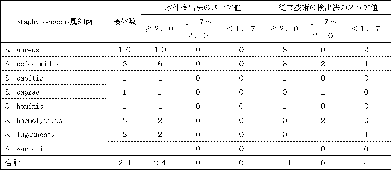 Figure JPOXMLDOC01-appb-T000015