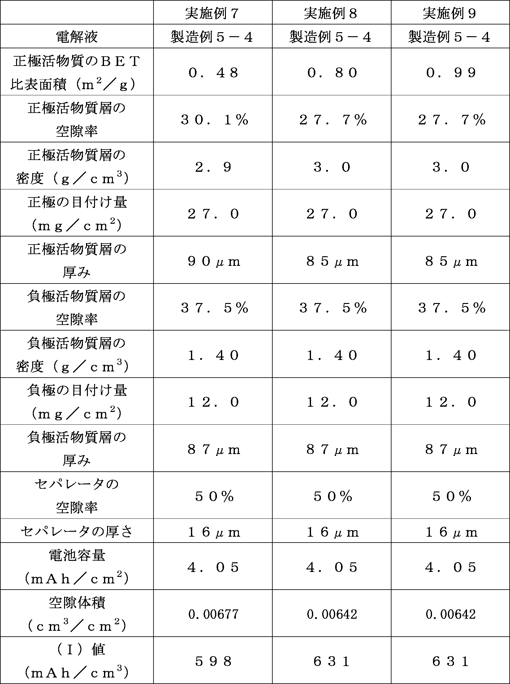 Figure JPOXMLDOC01-appb-T000010