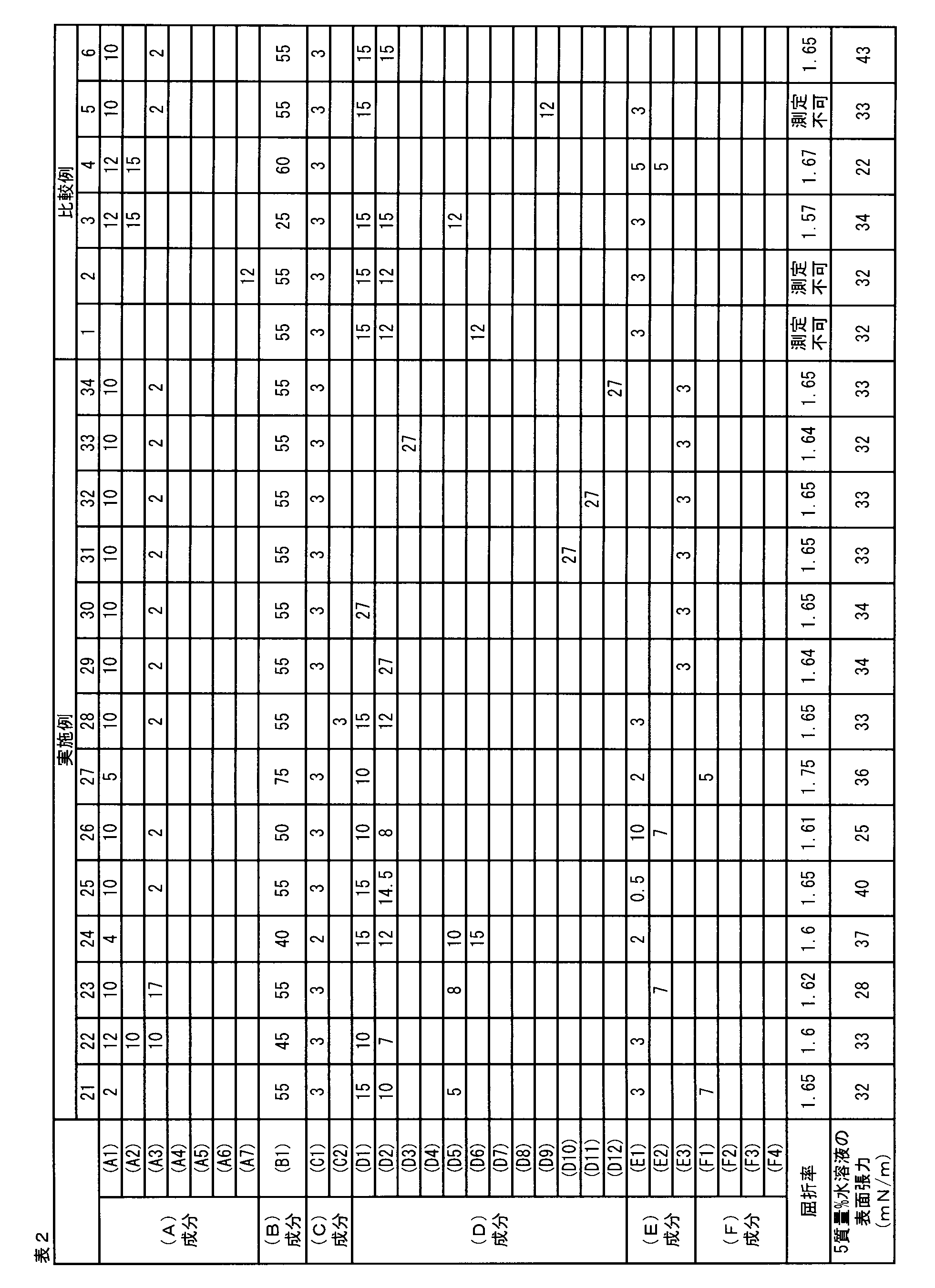Figure JPOXMLDOC01-appb-T000004