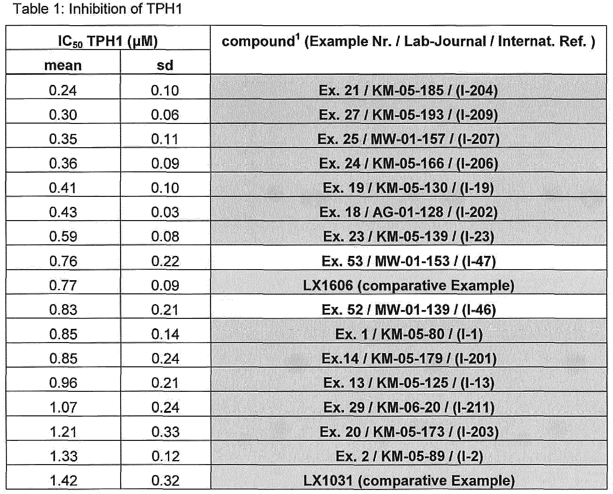 Figure imgb0101