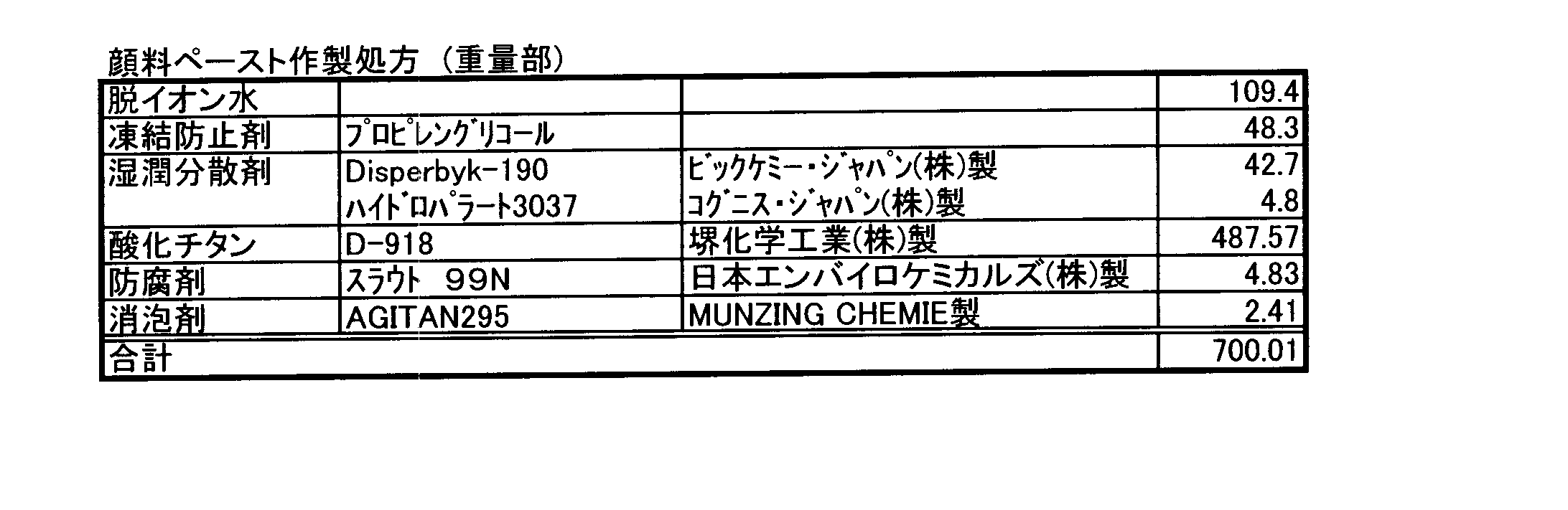 Figure JPOXMLDOC01-appb-T000001
