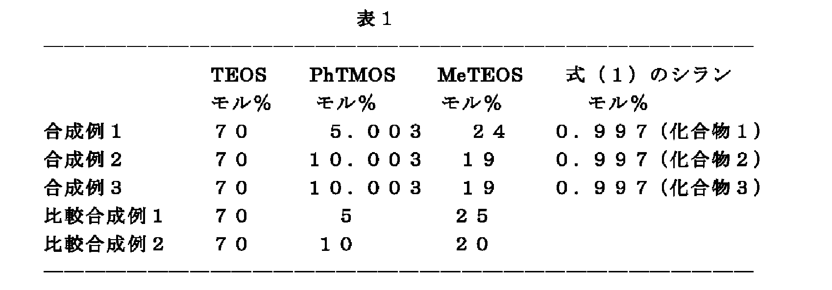 Figure JPOXMLDOC01-appb-T000020