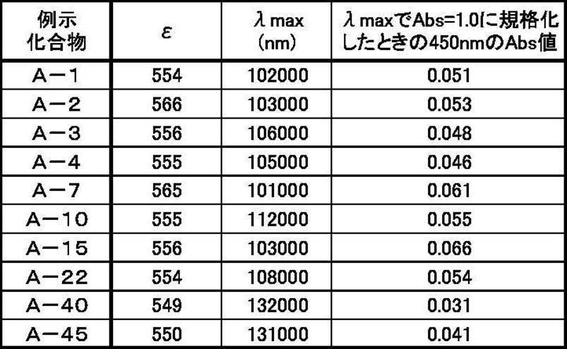 Figure JPOXMLDOC01-appb-T000033