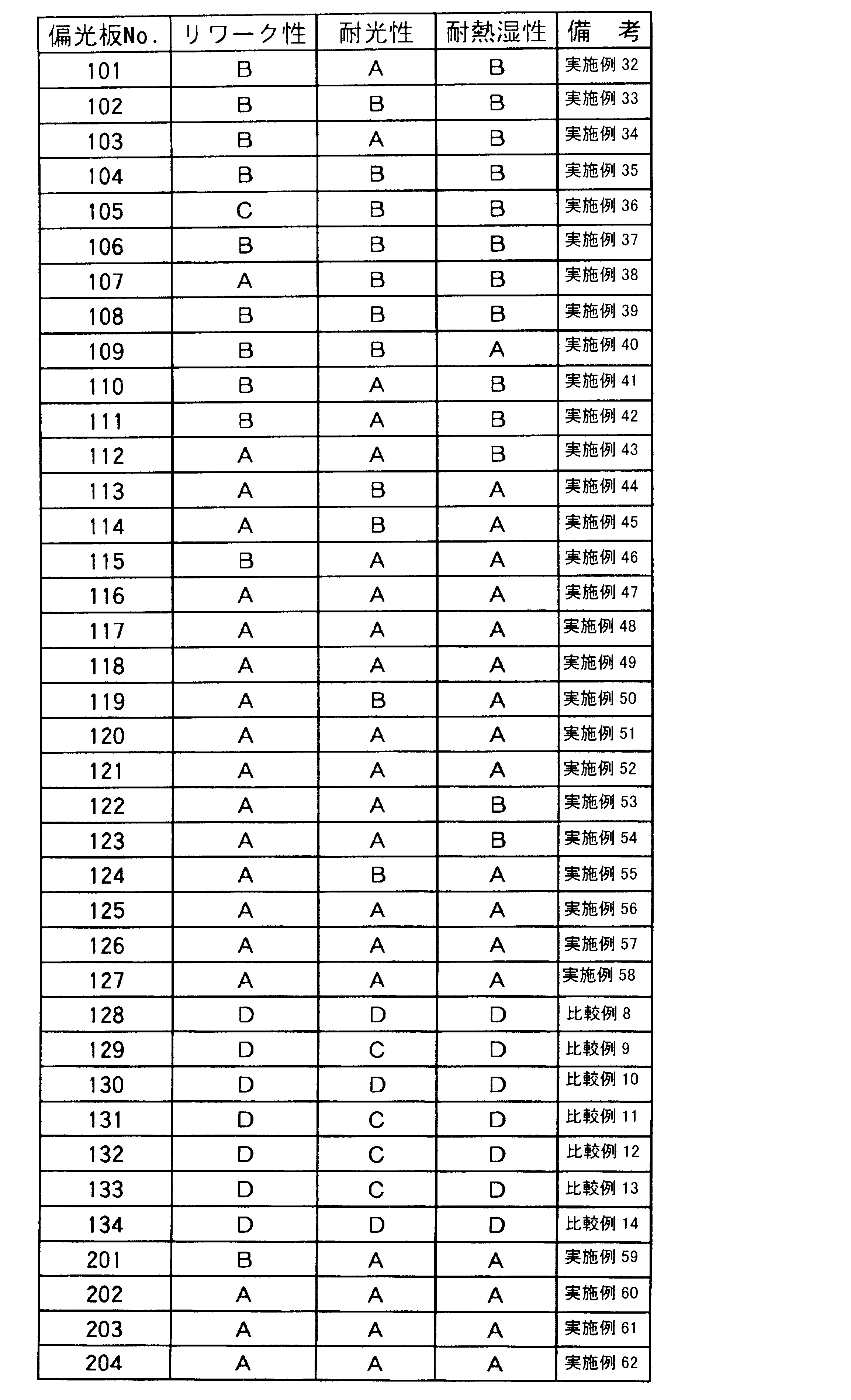 Figure JPOXMLDOC01-appb-T000004