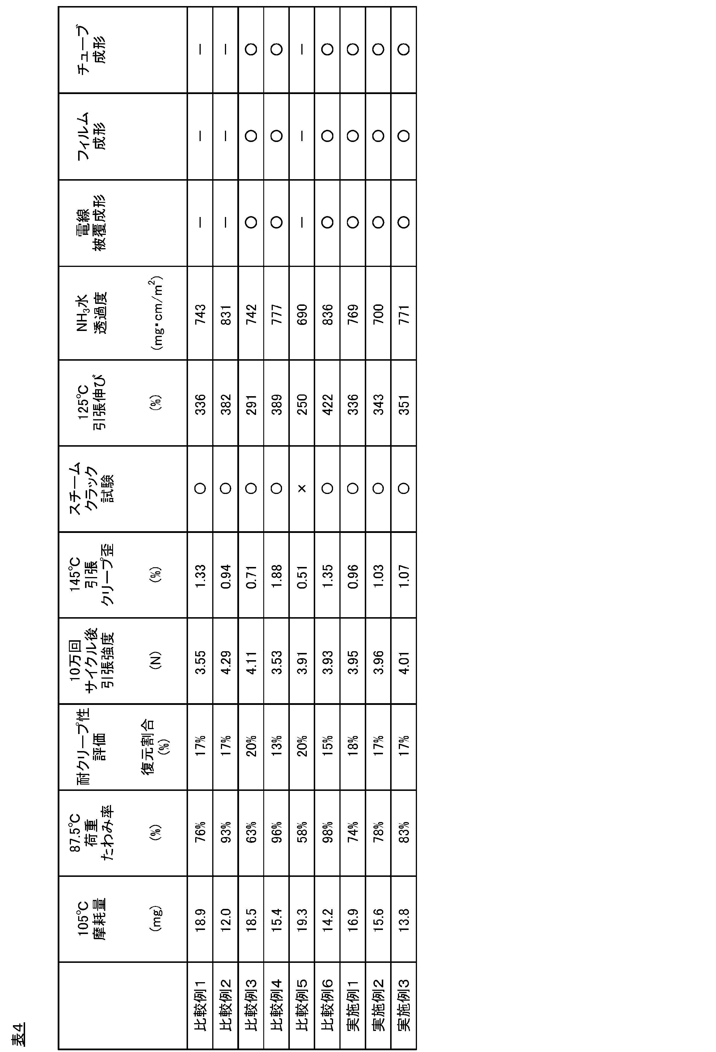 Figure JPOXMLDOC01-appb-T000004