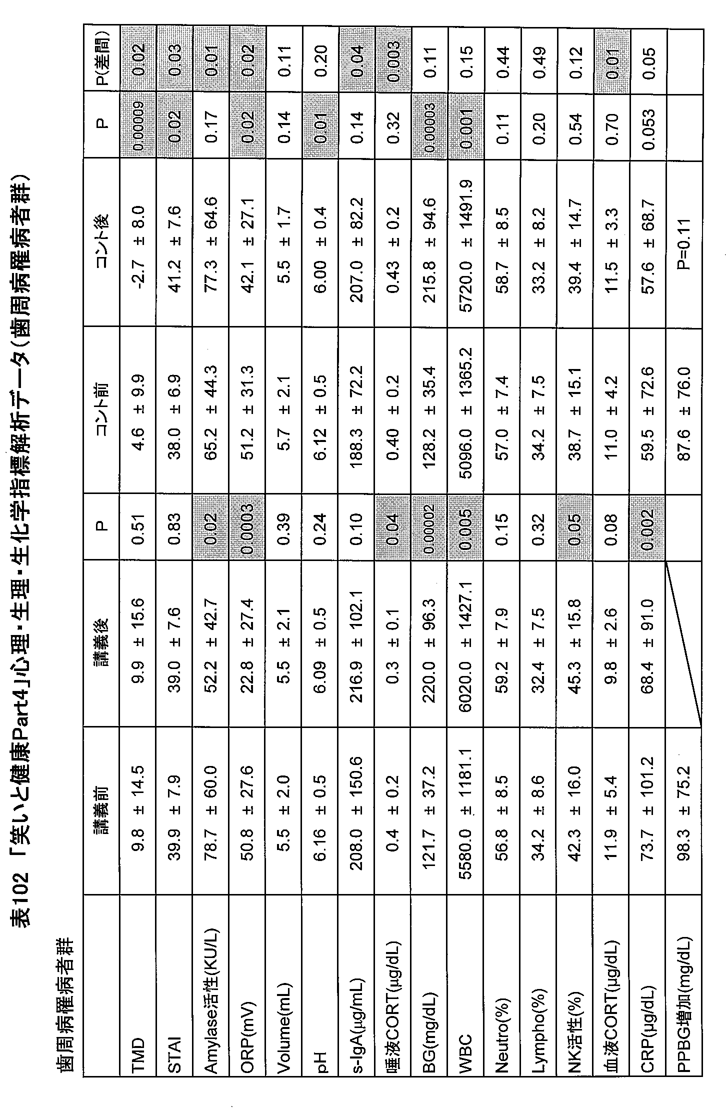Figure JPOXMLDOC01-appb-T000102