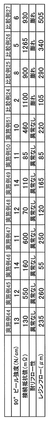 Figure JPOXMLDOC01-appb-T000016