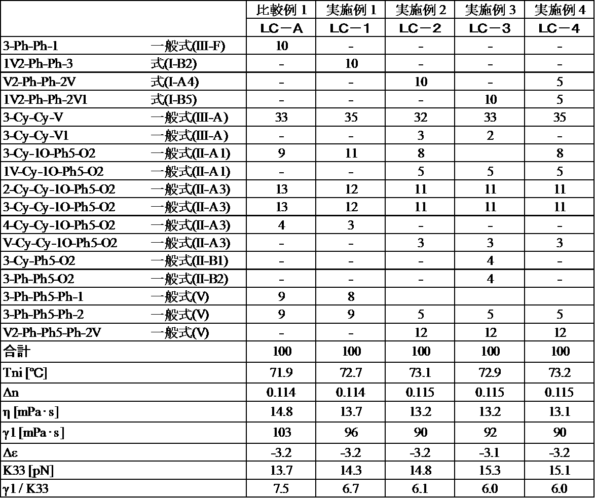 Figure JPOXMLDOC01-appb-T000031