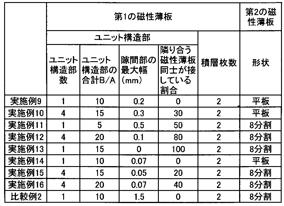 Figure JPOXMLDOC01-appb-T000002