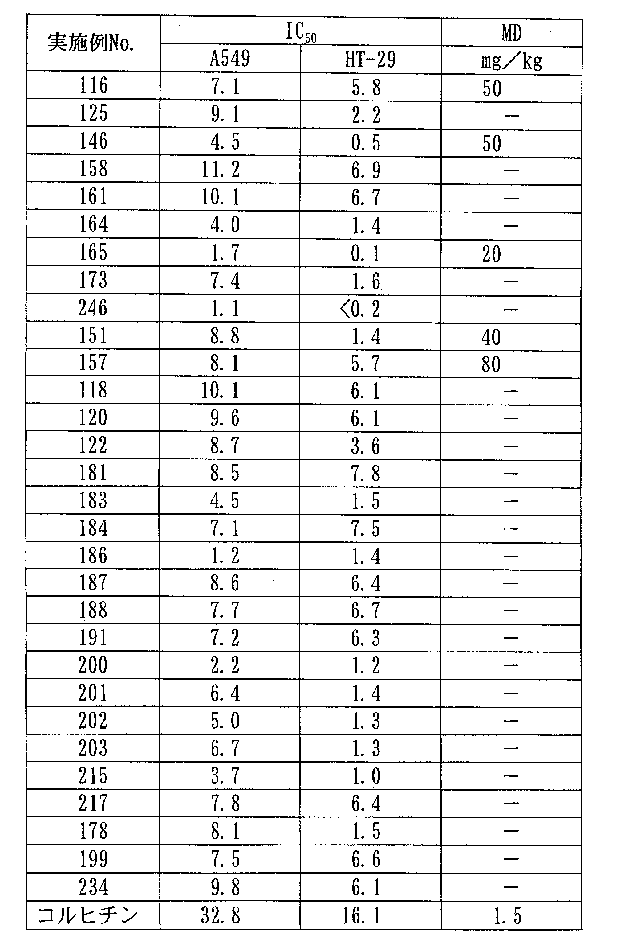 Figure JPOXMLDOC01-appb-T000005