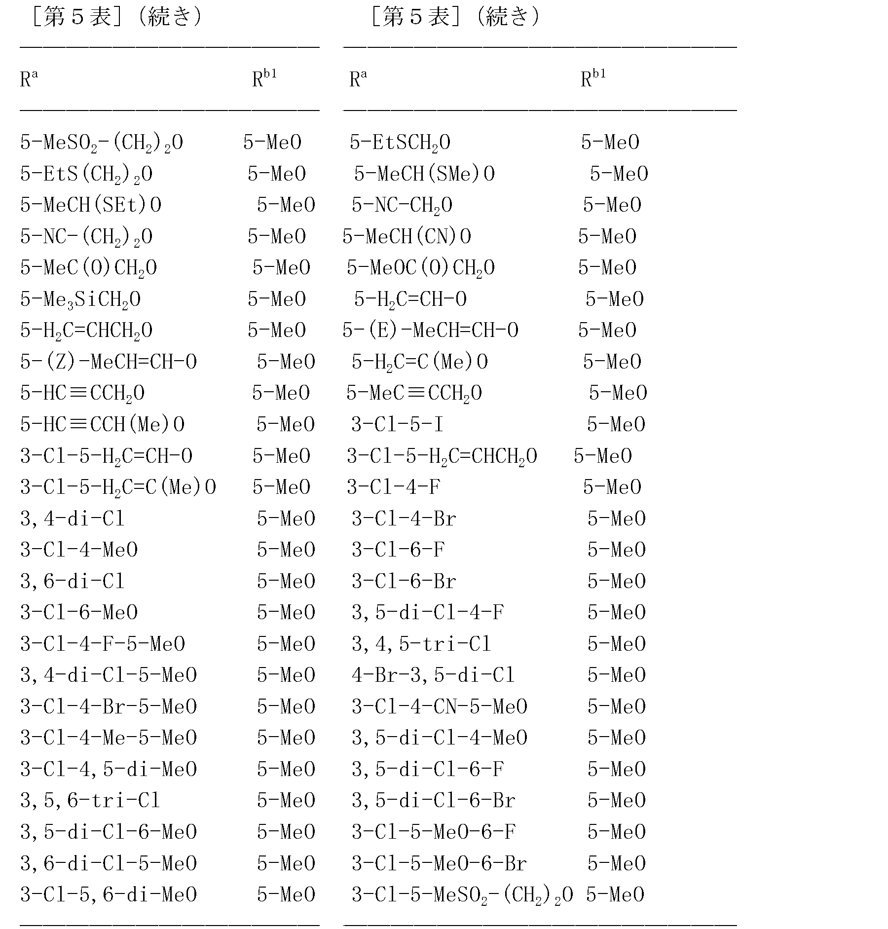Figure JPOXMLDOC01-appb-T000247