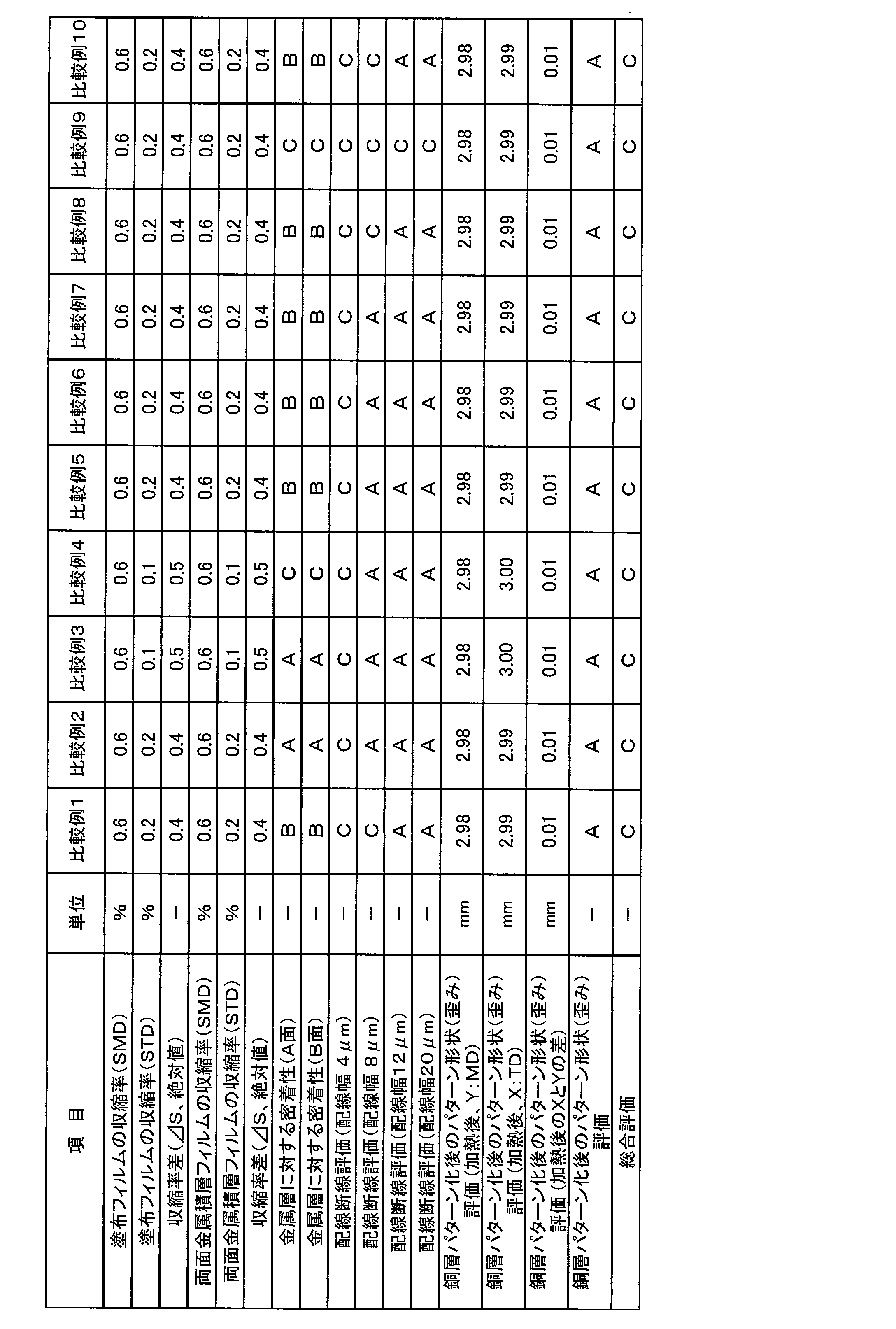 Figure JPOXMLDOC01-appb-T000015