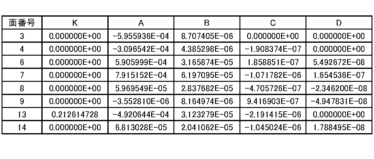 Figure JPOXMLDOC01-appb-T000008