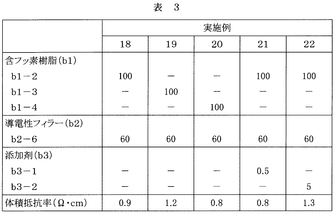 Figure JPOXMLDOC01-appb-T000003