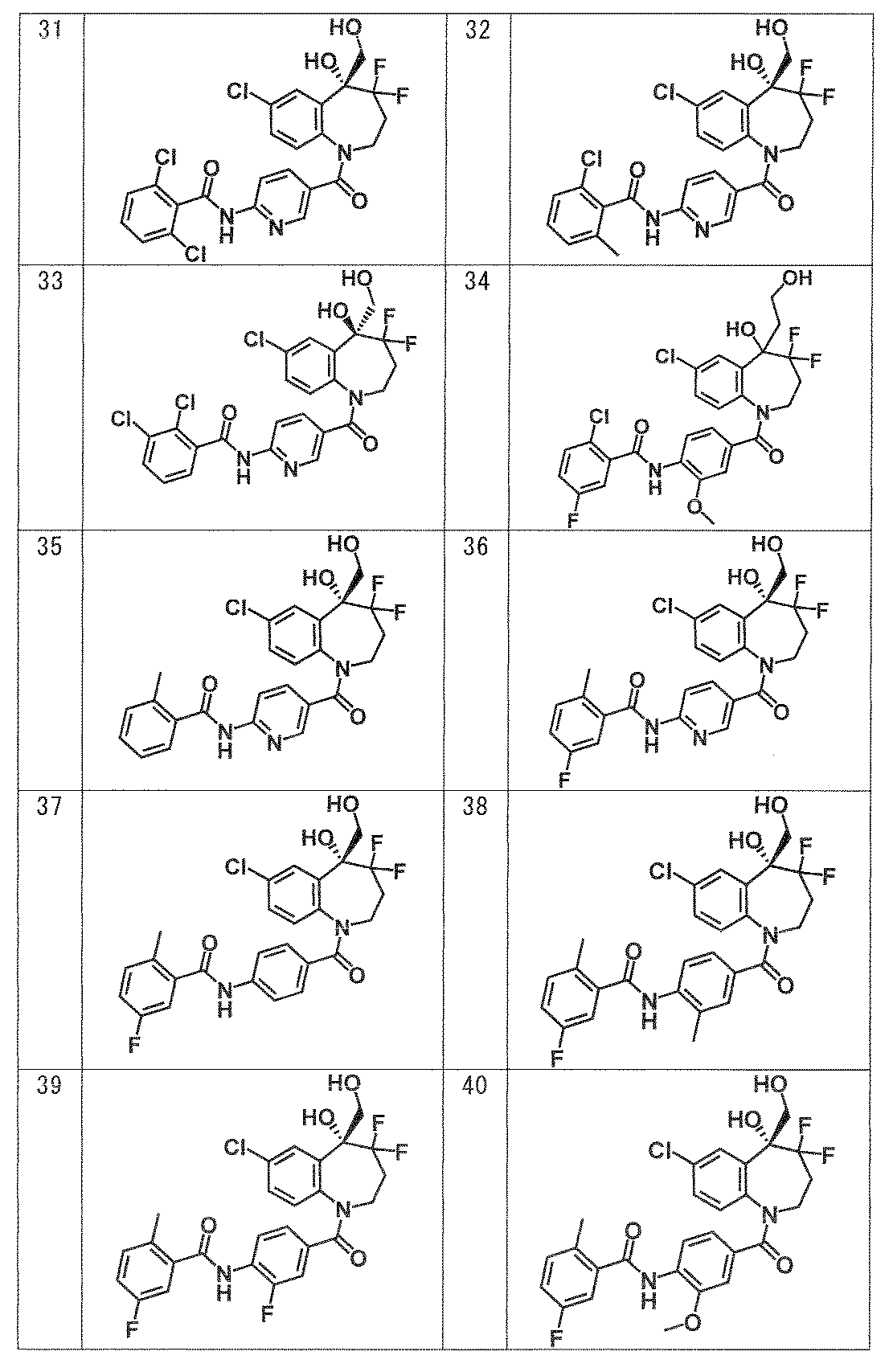 Figure JPOXMLDOC01-appb-T000057