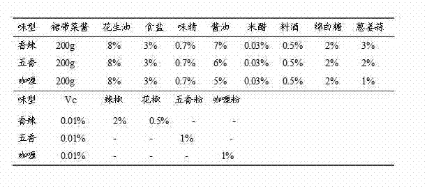 Figure 553169DEST_PATH_IMAGE003
