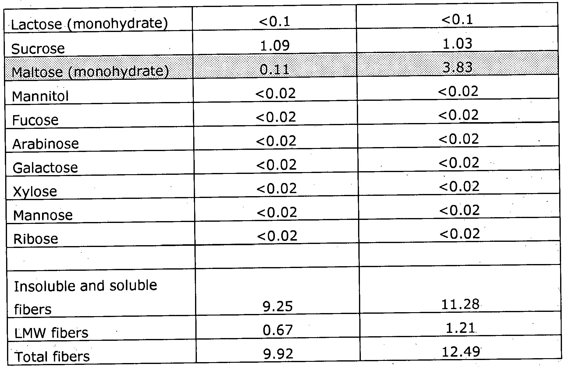 Figure imgb0003