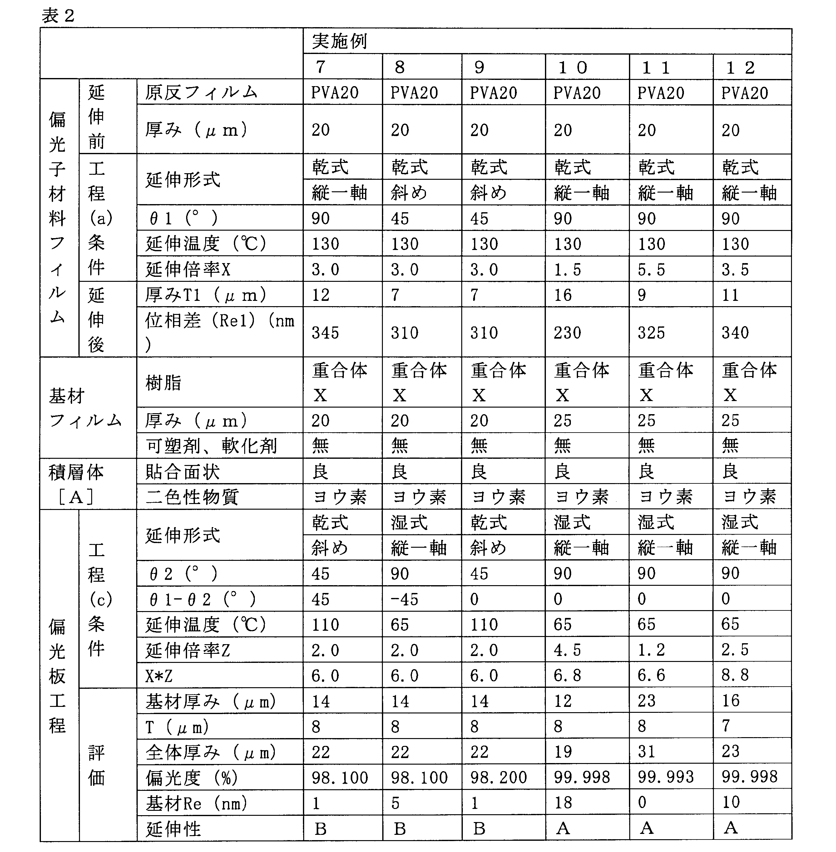 Figure JPOXMLDOC01-appb-T000002