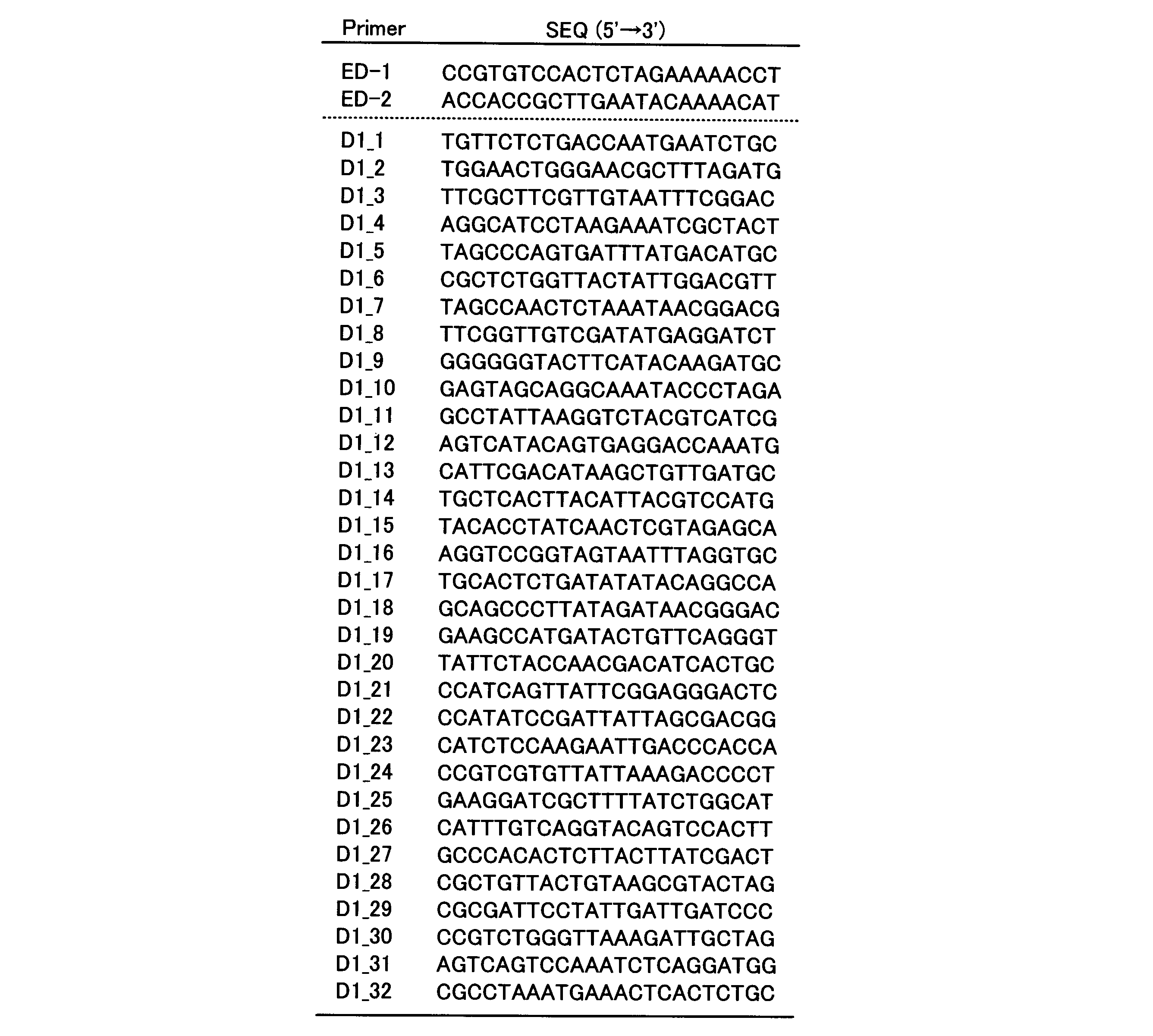Figure JPOXMLDOC01-appb-T000004