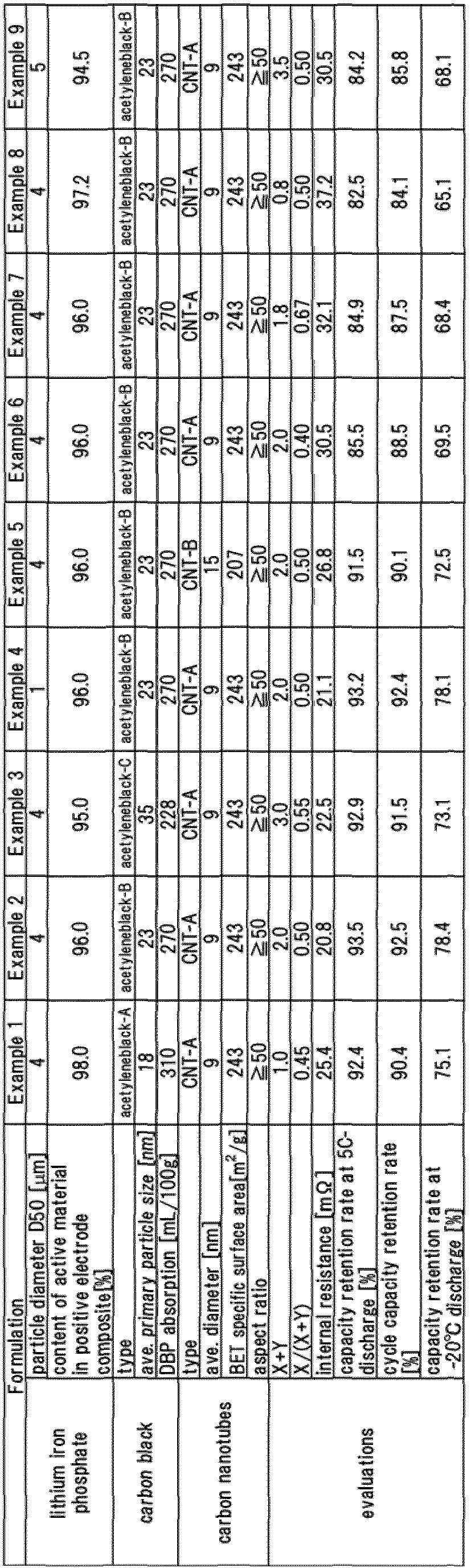 Figure imgb0004