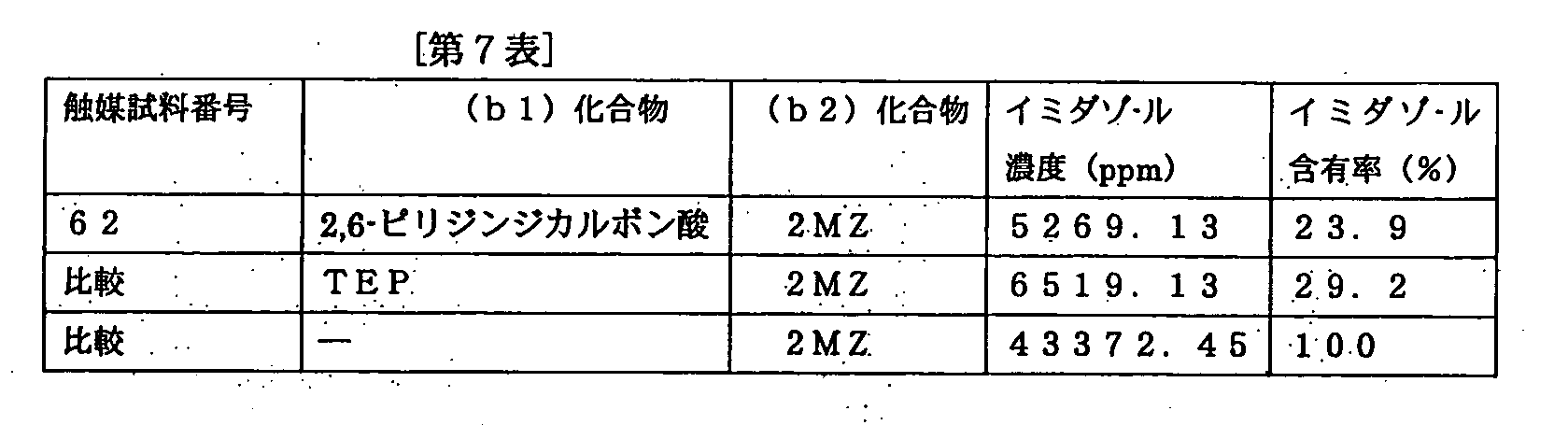 Figure WO-DOC-TABLE-7