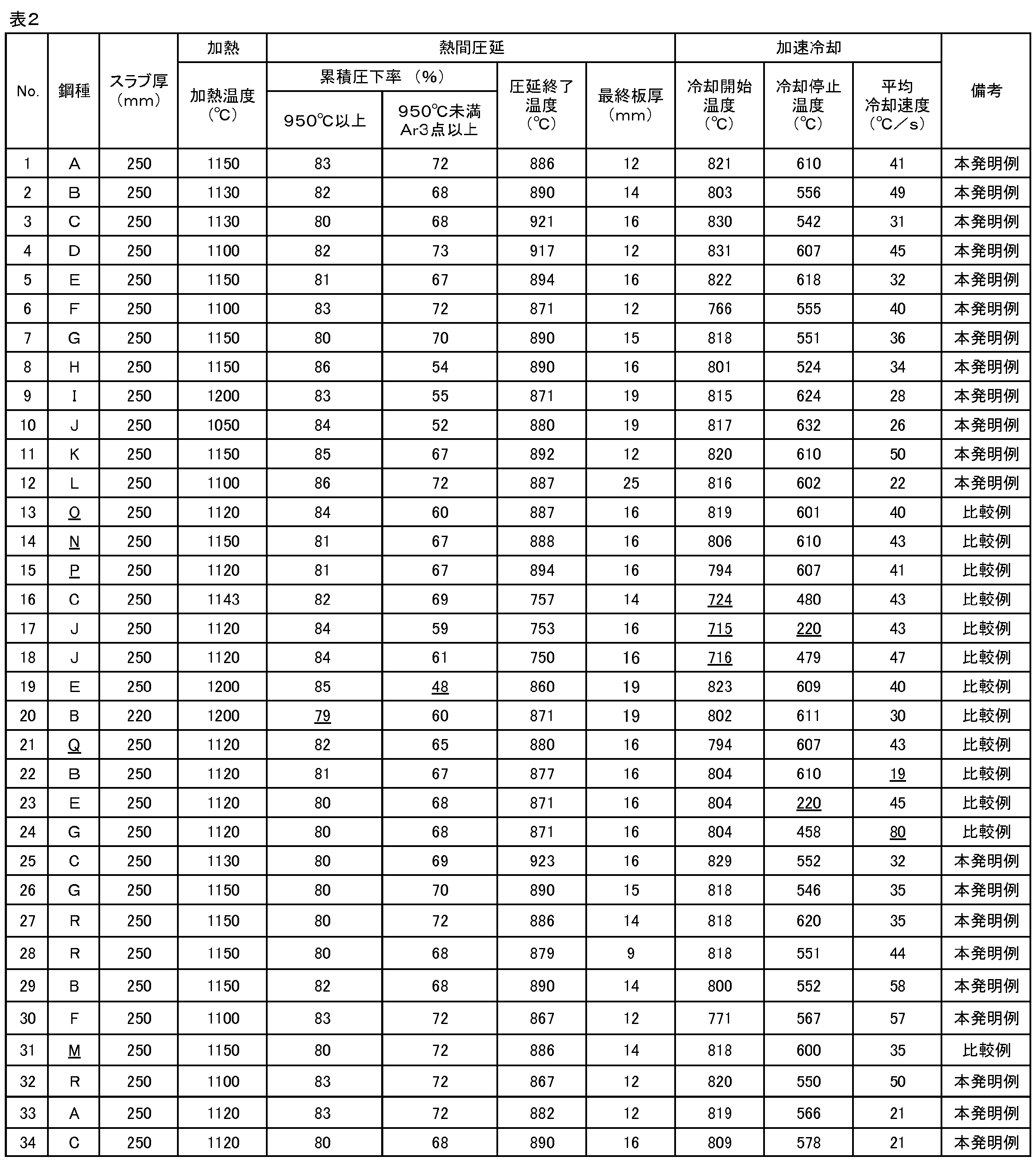 Figure JPOXMLDOC01-appb-T000002