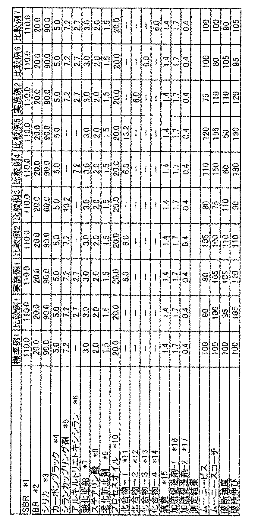 Figure JPOXMLDOC01-appb-T000004