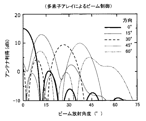 Figure 2012248935