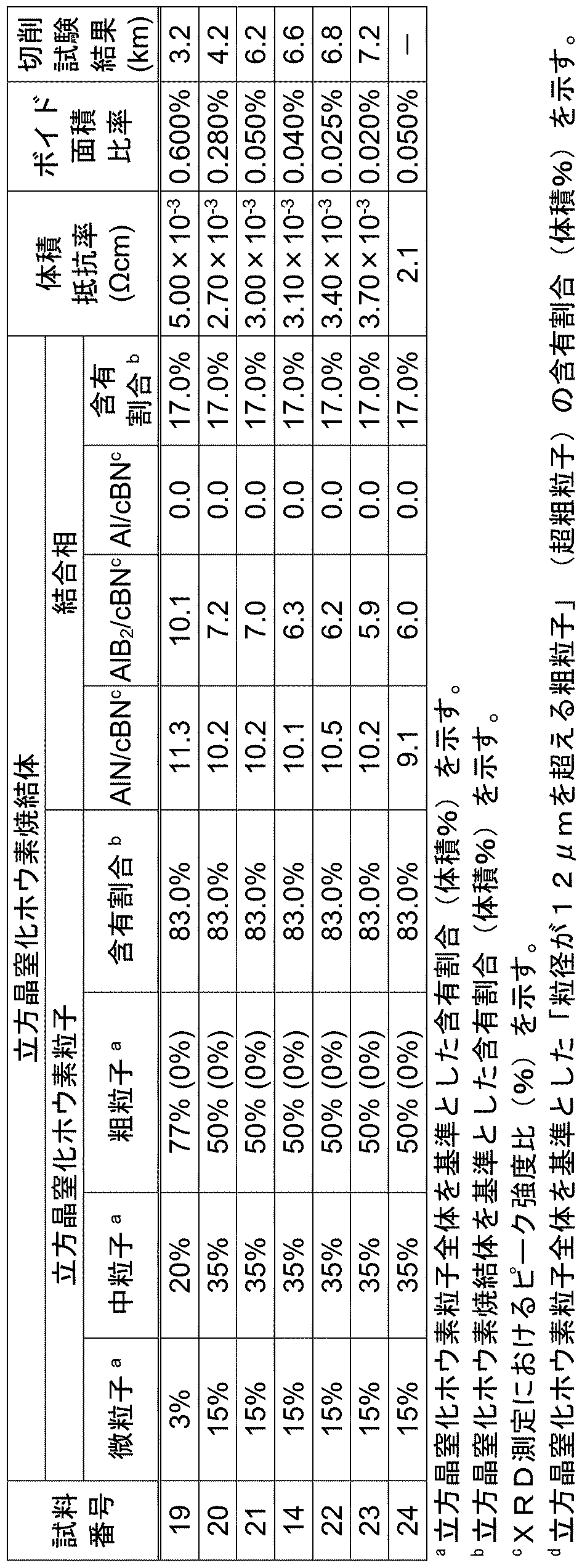Figure JPOXMLDOC01-appb-T000004