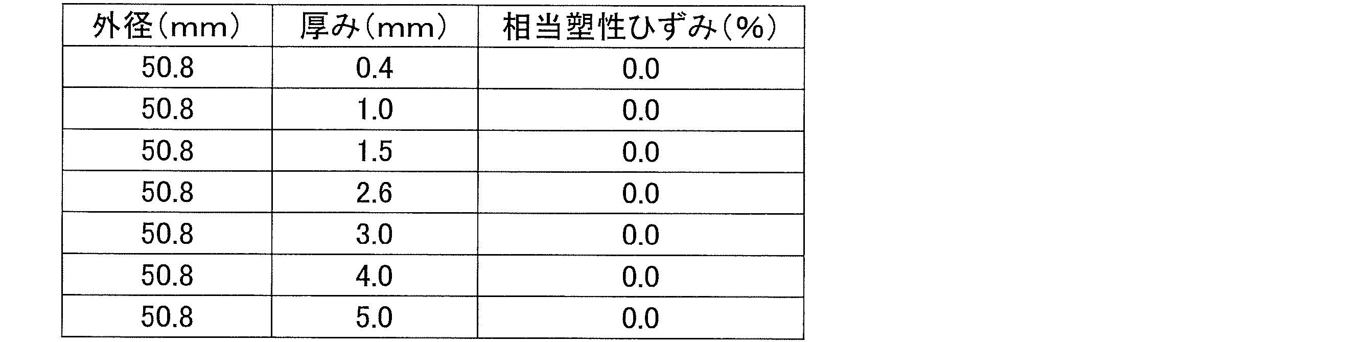 Figure JPOXMLDOC01-appb-T000012