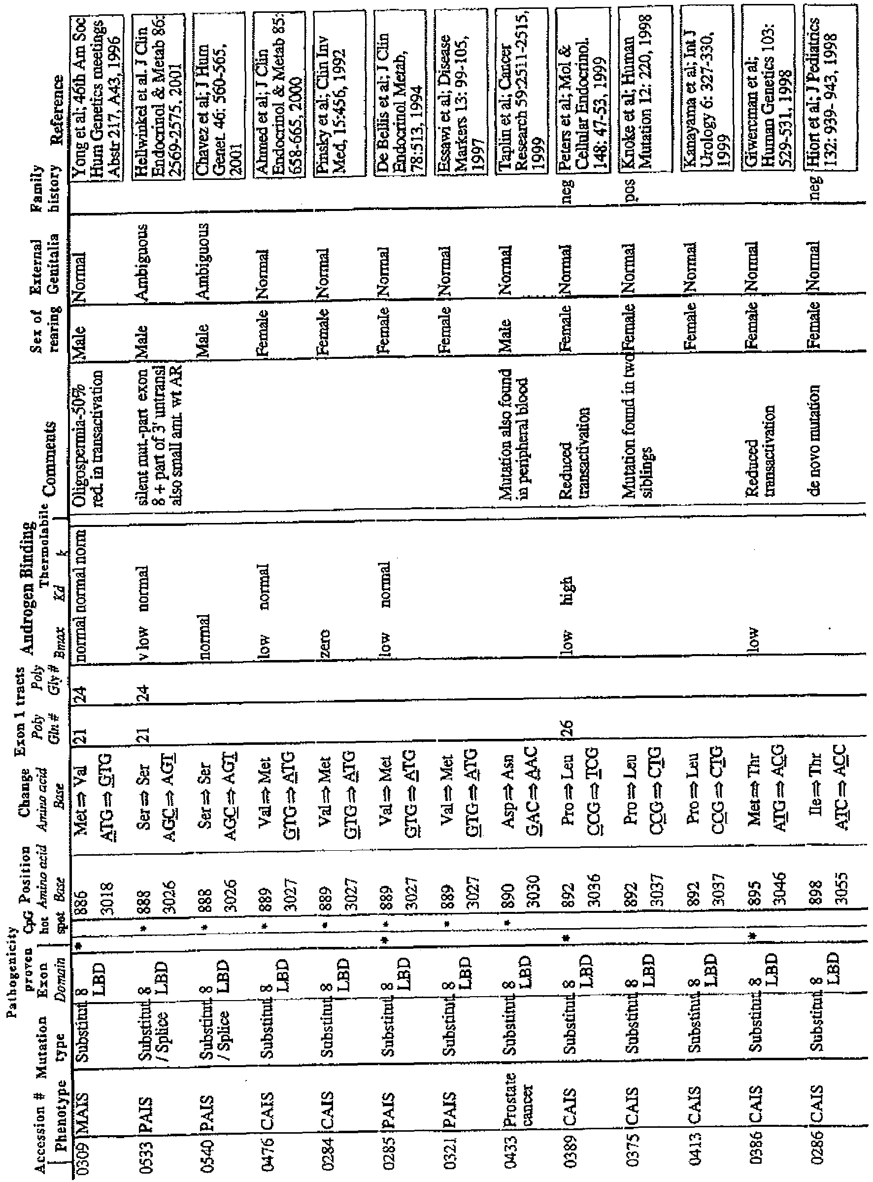 Figure imgb0041