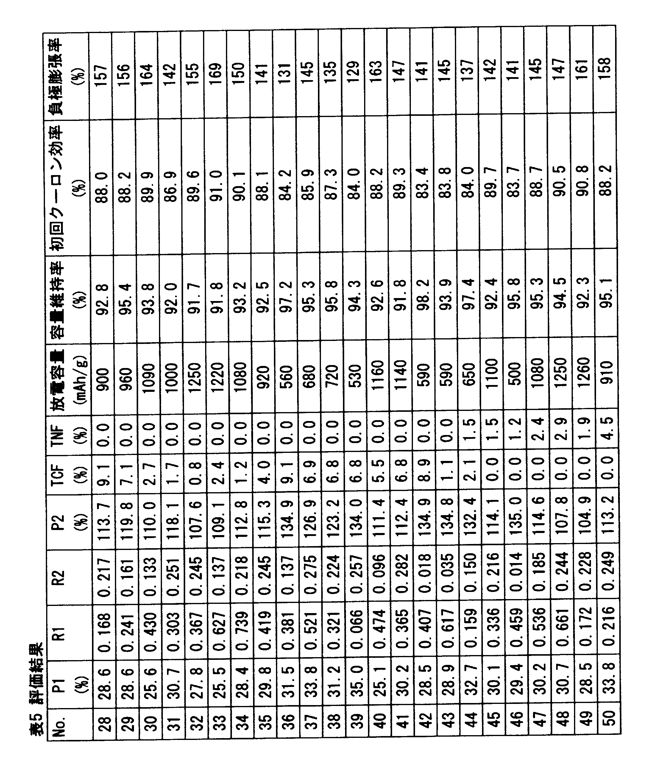 Figure JPOXMLDOC01-appb-T000005