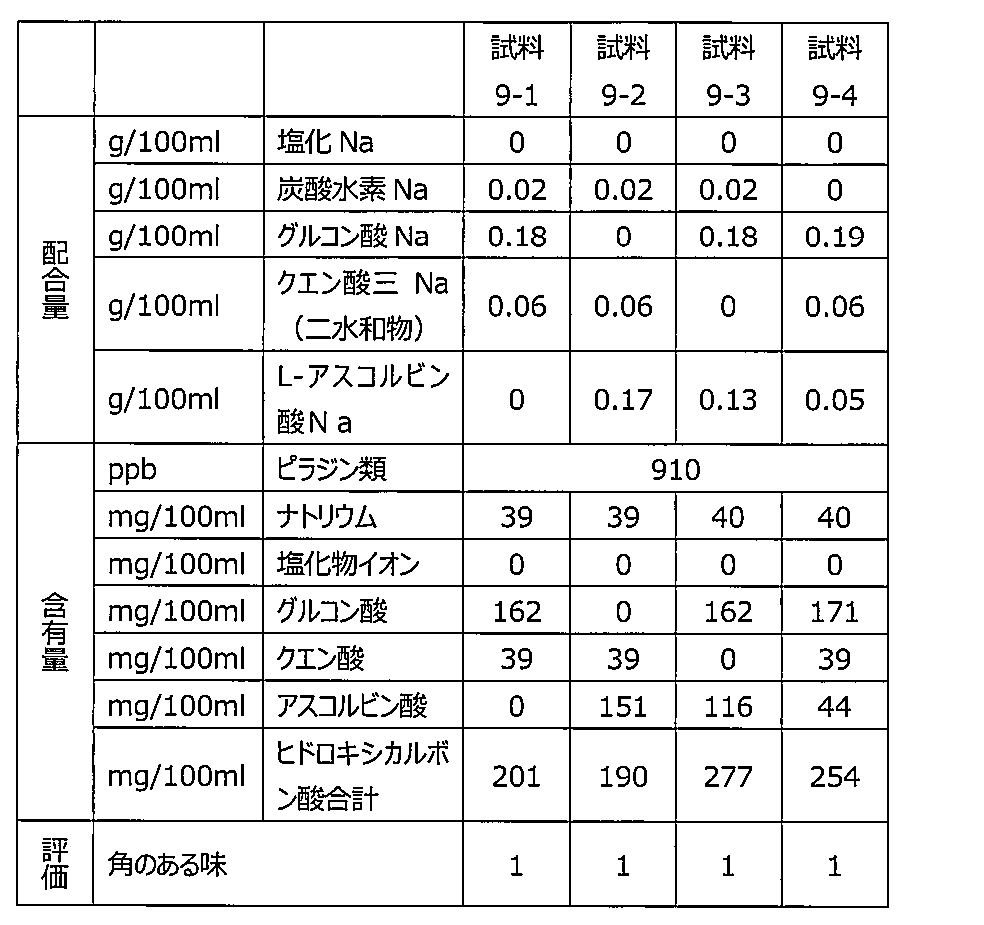 Figure JPOXMLDOC01-appb-T000009