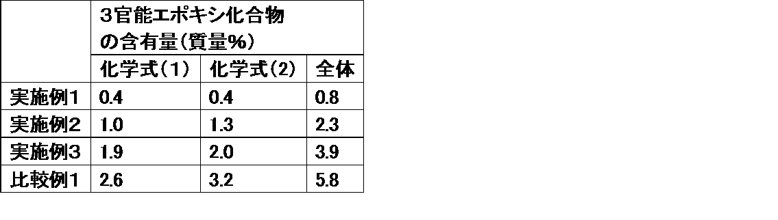 Figure JPOXMLDOC01-appb-T000010