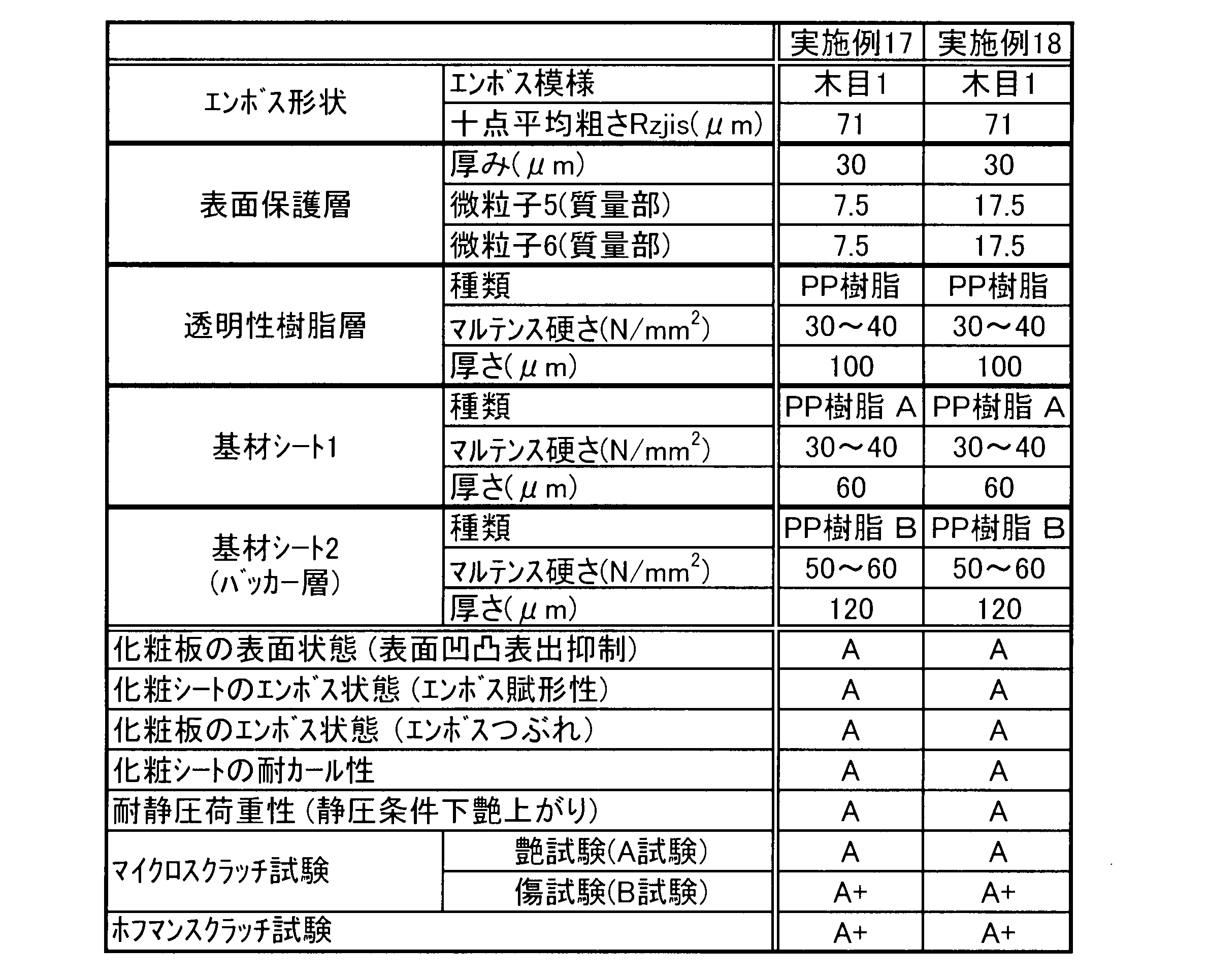Figure JPOXMLDOC01-appb-T000008
