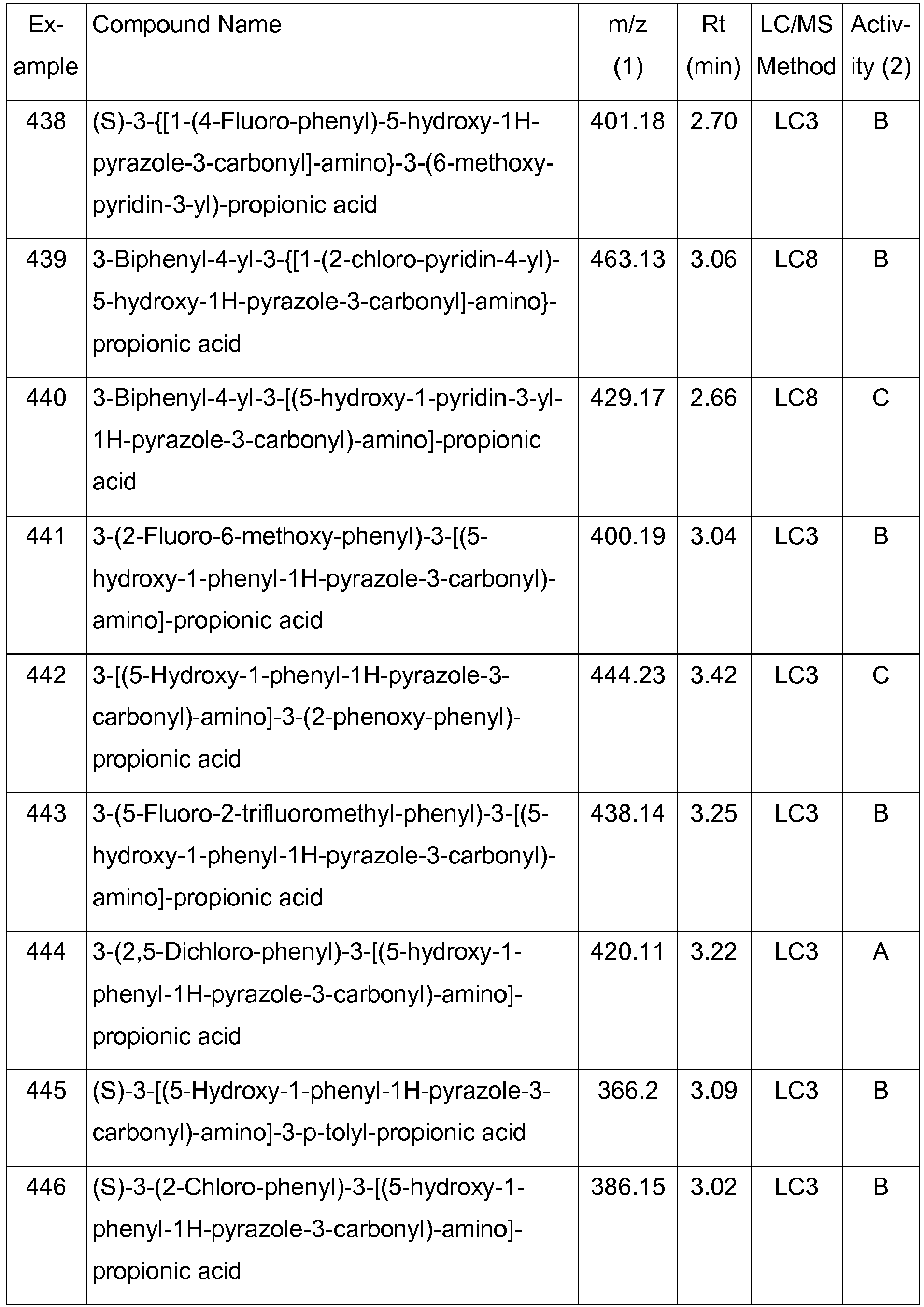 Figure imgb0099