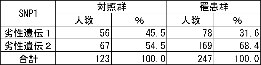 Figure JPOXMLDOC01-appb-T000015