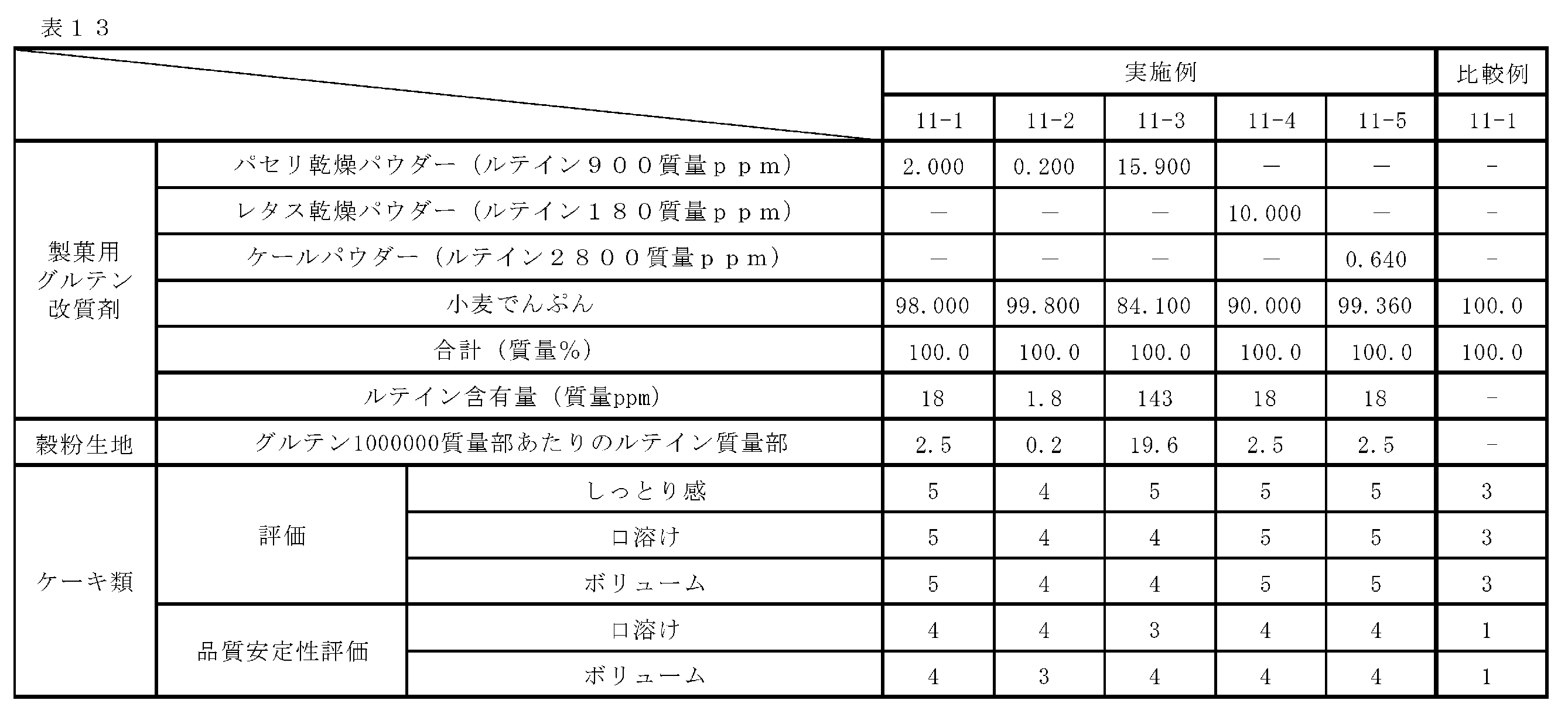 Figure JPOXMLDOC01-appb-T000013