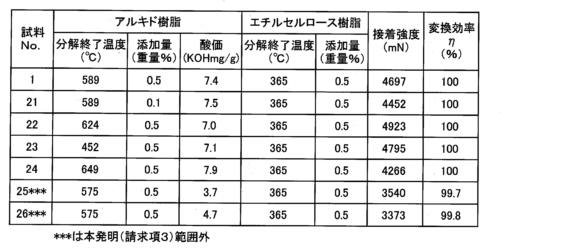 Figure JPOXMLDOC01-appb-T000002