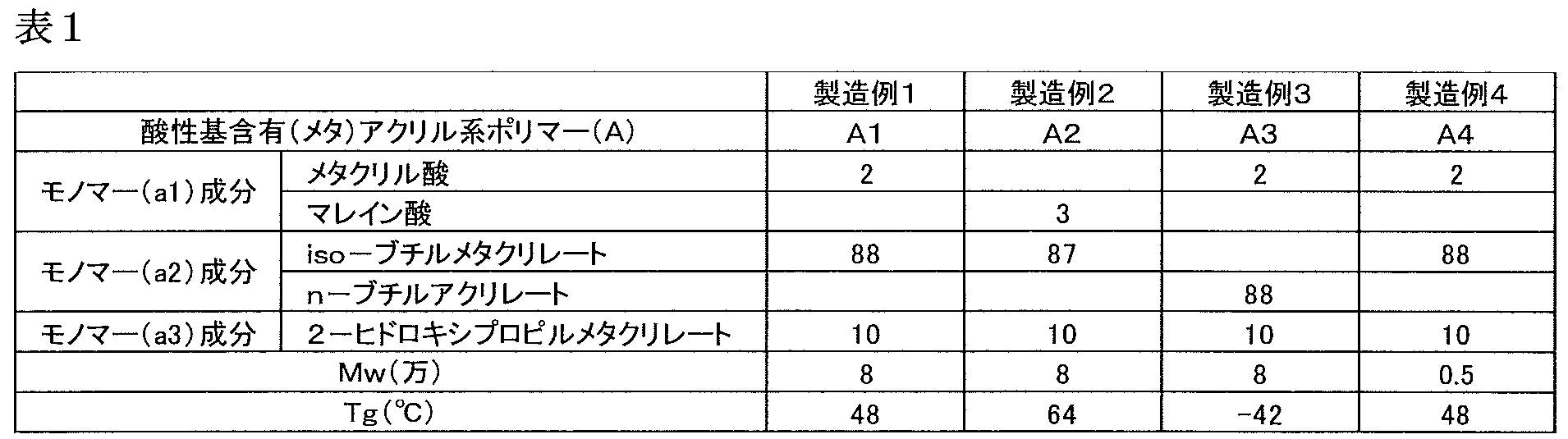 Figure JPOXMLDOC01-appb-T000001