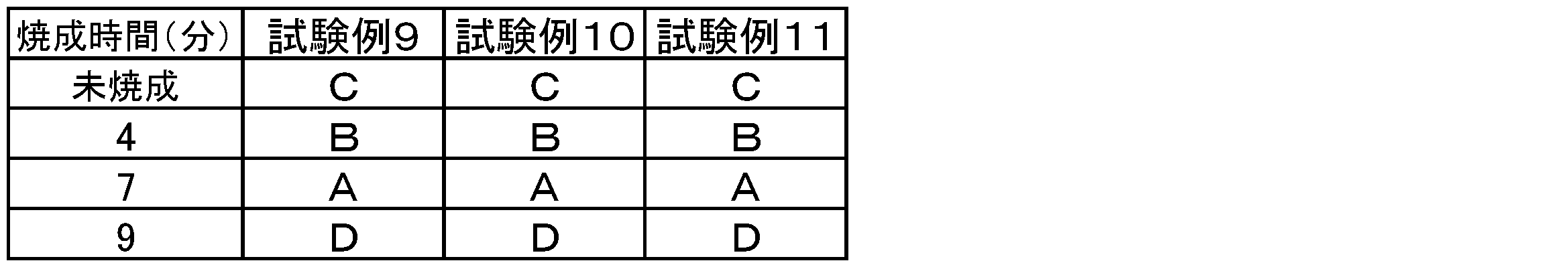 Figure JPOXMLDOC01-appb-T000010