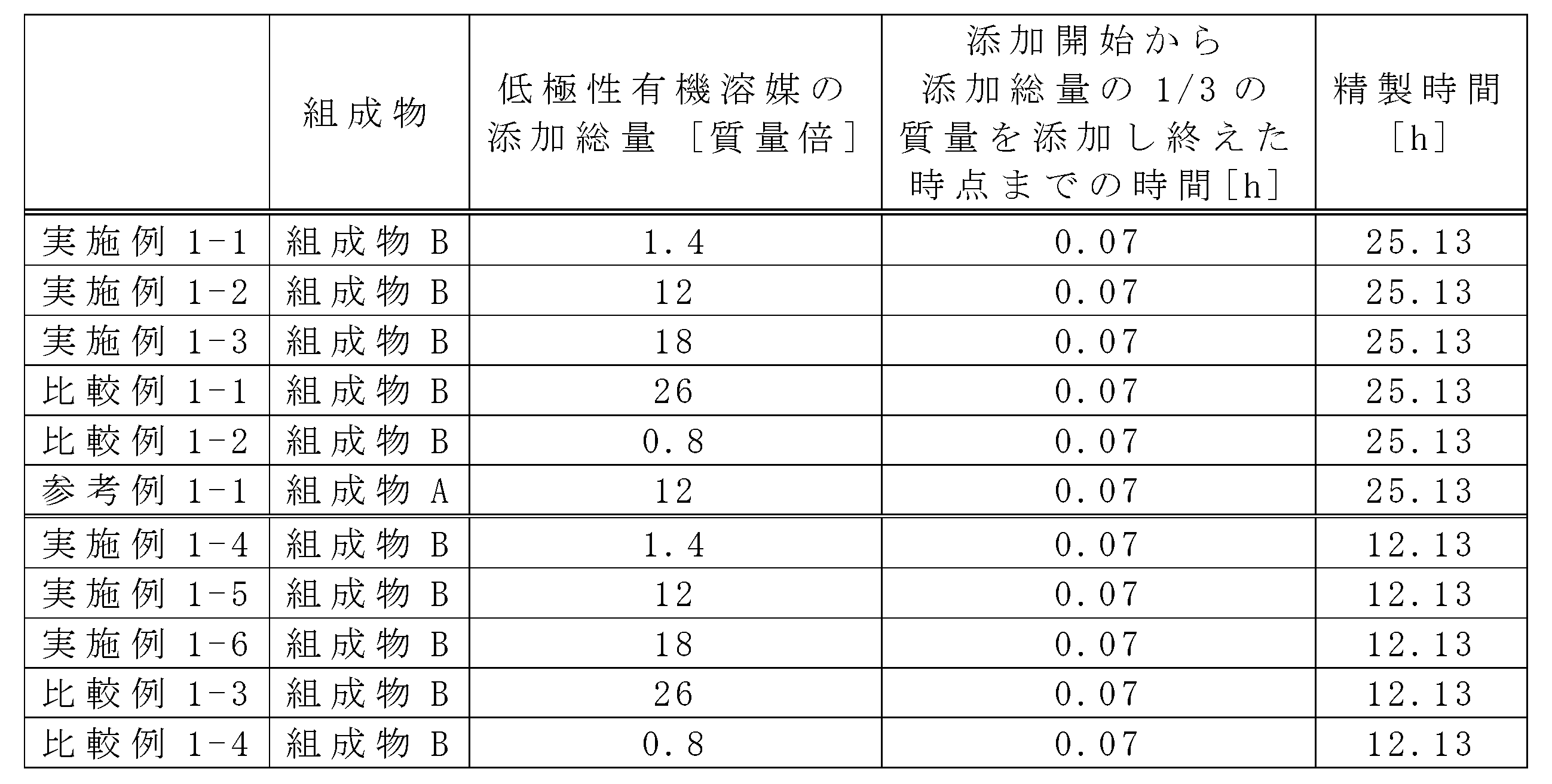 Figure JPOXMLDOC01-appb-T000026