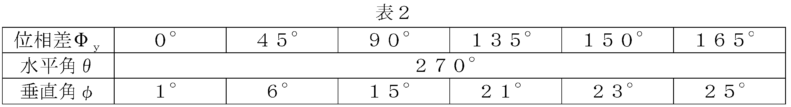 Figure JPOXMLDOC01-appb-T000002