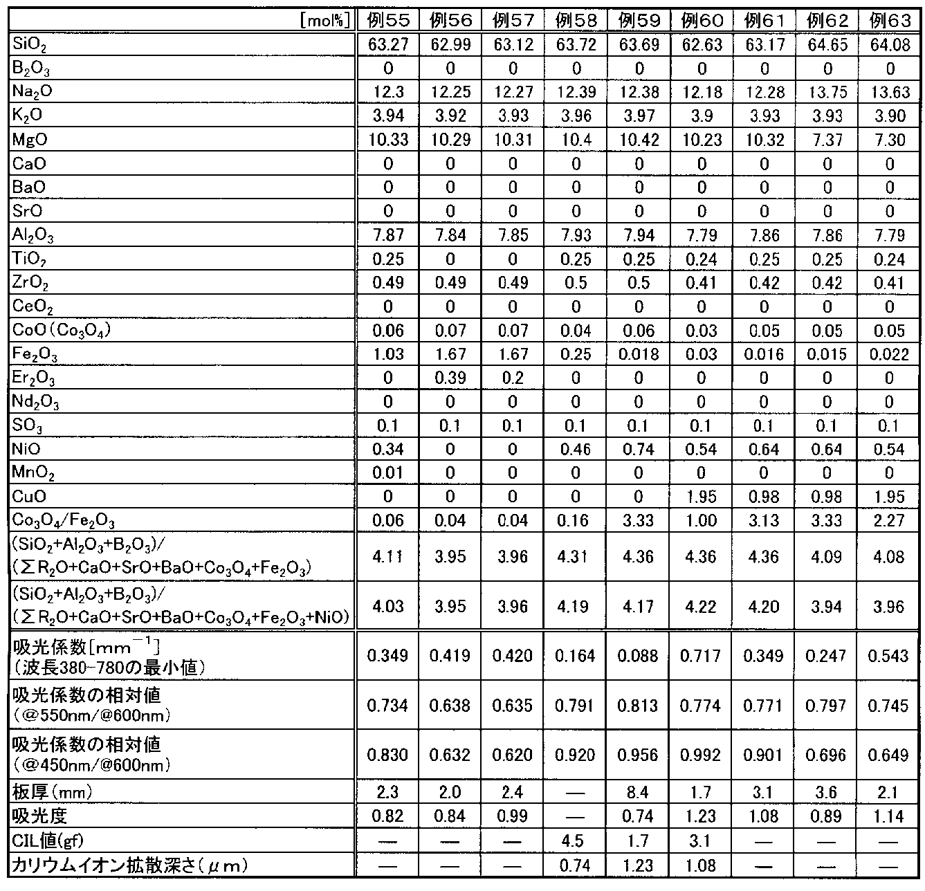 Figure JPOXMLDOC01-appb-T000007