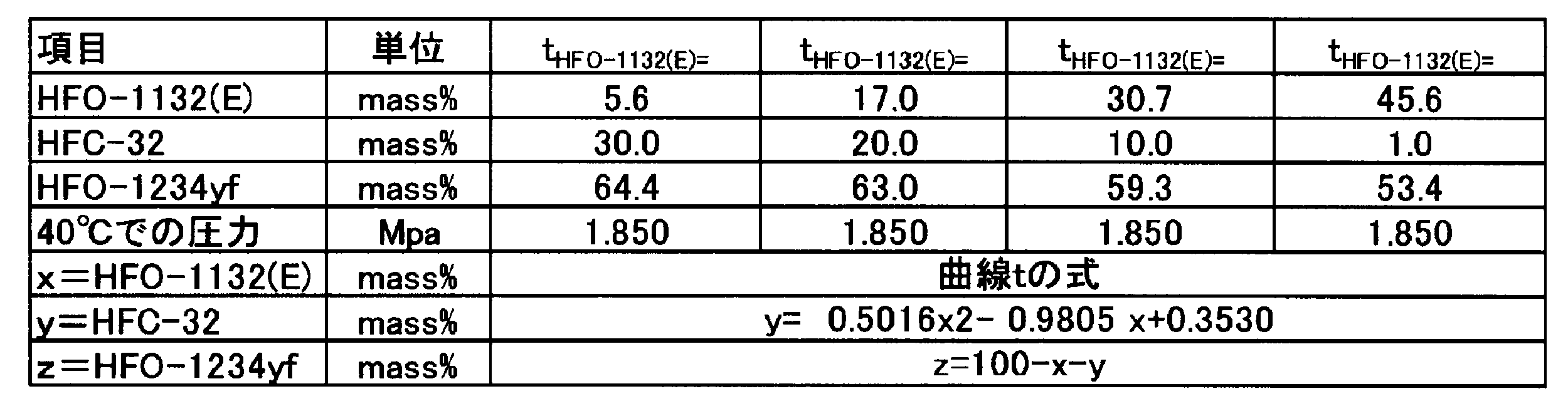 Figure JPOXMLDOC01-appb-T000062