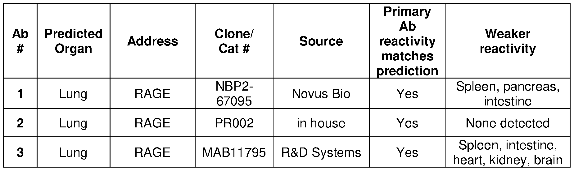 Figure imgf000144_0001