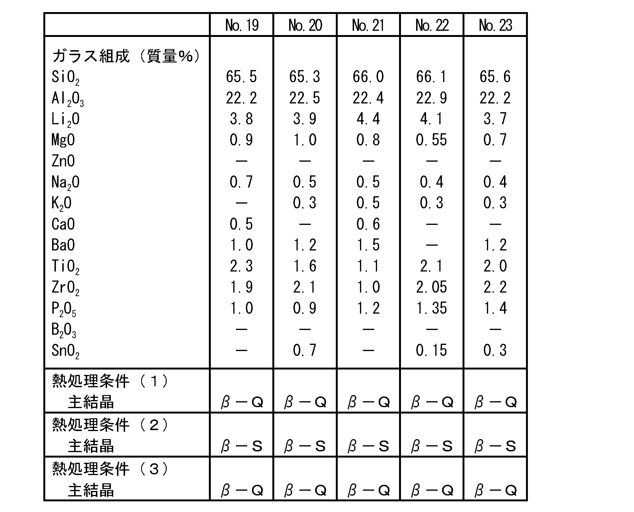 Figure JPOXMLDOC01-appb-T000004