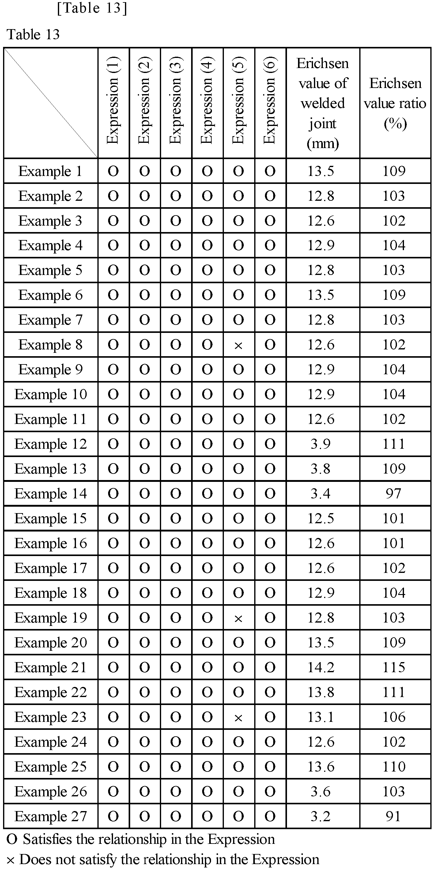 Figure imgb0045