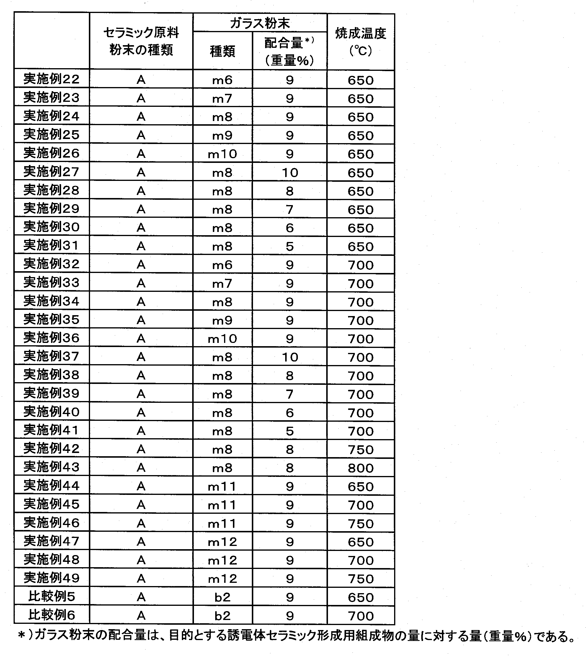Figure JPOXMLDOC01-appb-T000008