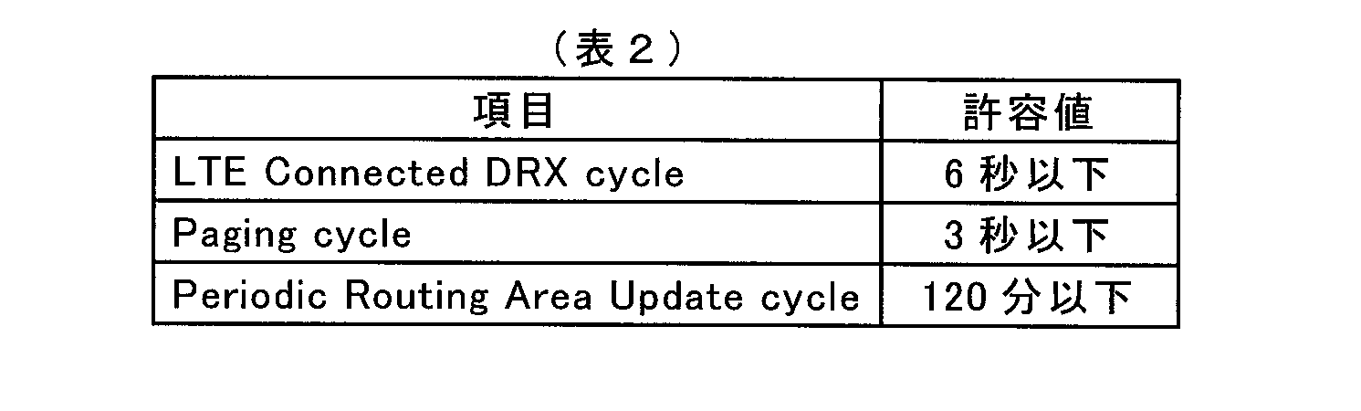 Figure JPOXMLDOC01-appb-T000002